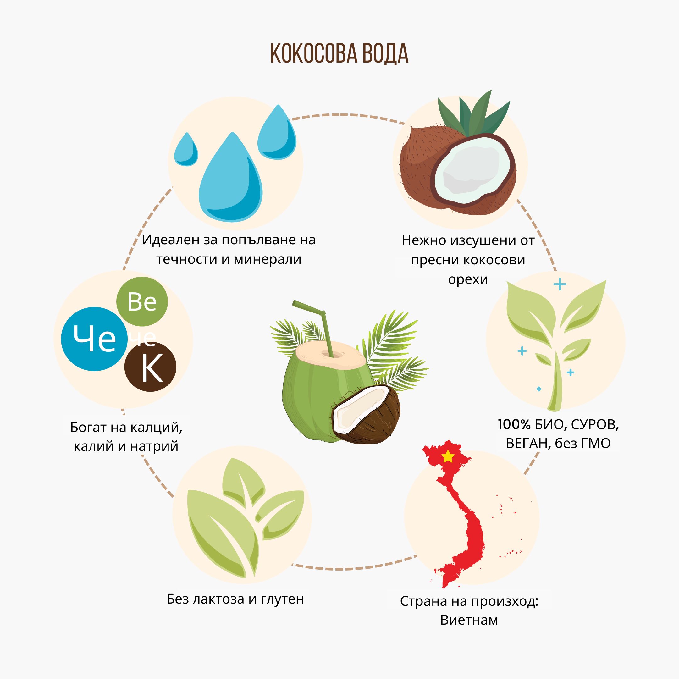 (Bulharština) KOKOSOVÁ VODA (kopie)